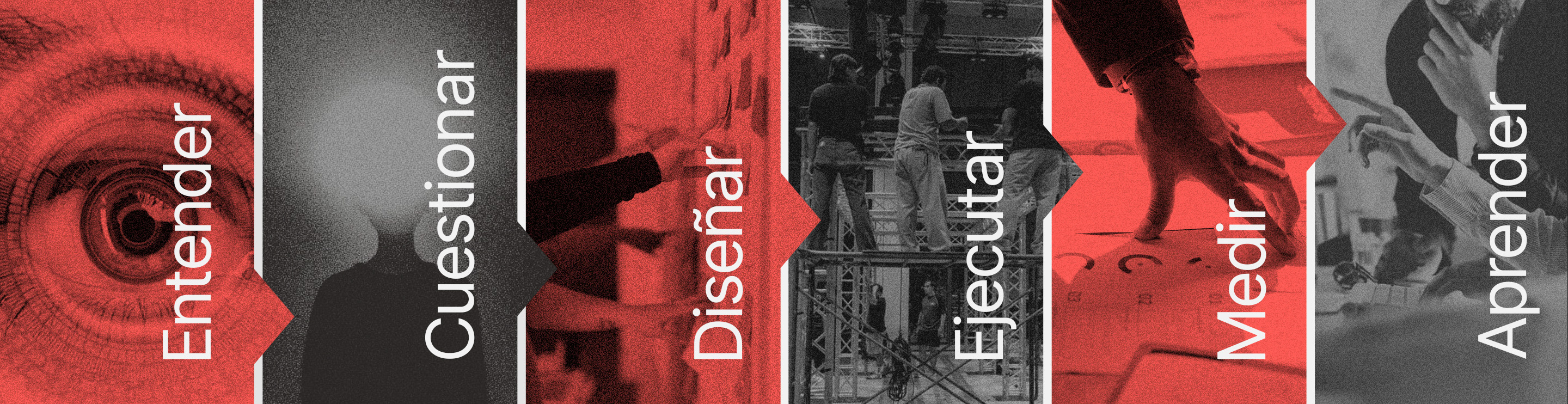 Proceso: Entender, Cuestionar, Diseñar, Ejecutar, Medir, Aprender